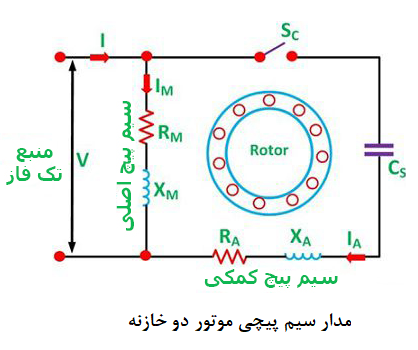 مدار سیم پیچی موتور دو خازنه