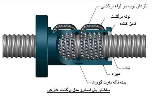 اجزای بال اسکرو