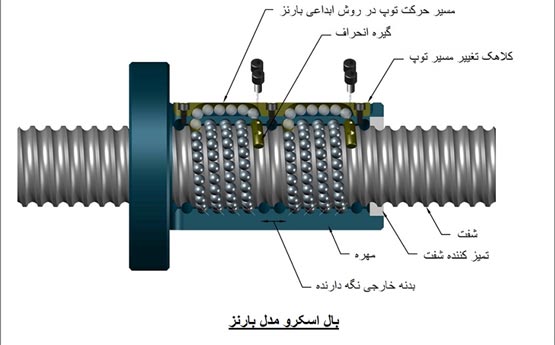 نحوه کارکرد بال اسکرو