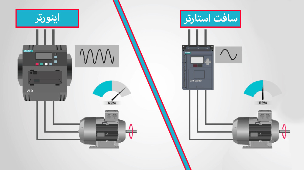 تفاوت اینورتر و سافت استارتر