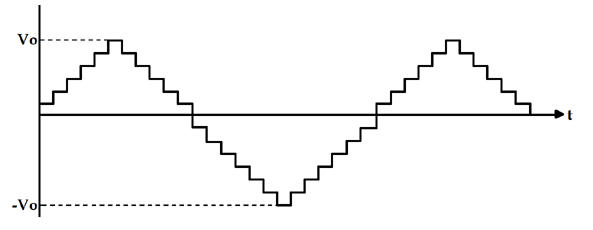 نمودار شبیه ساز موج سینوسی اصلاح شده اینورتر