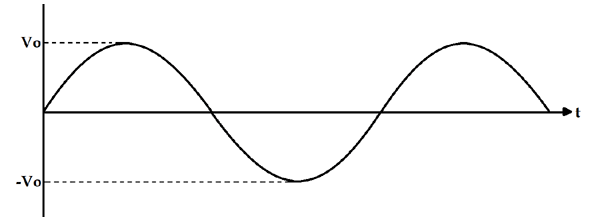 نمودار شبیه ساز موج سینوسی اینورتر