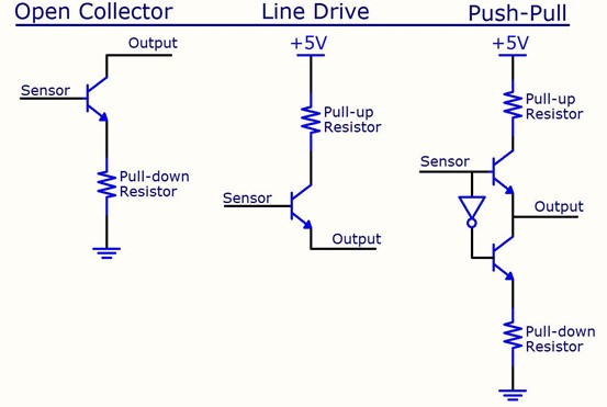 Totem-Pole , Open-Collector , Line-Drive