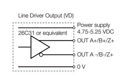 انکودر لاین درایو(Line-Drive)