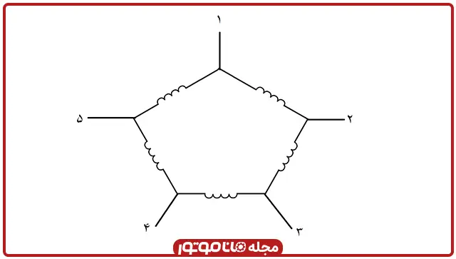 نحوه سیم بندی استپ موتور 5 فاز