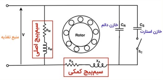 مدار الکتروموتور دو خازن کلاچ دار