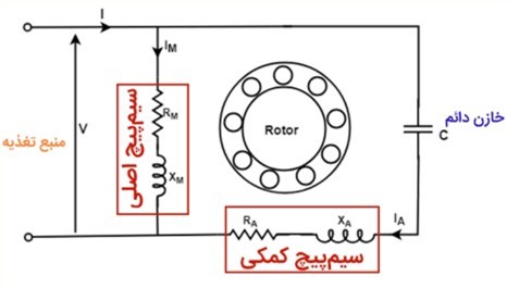 مدار الکتروموتور با خازن دائم کار (رله ای)
