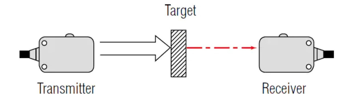 نحوه کارکرد سنسور نوری دو طرفه