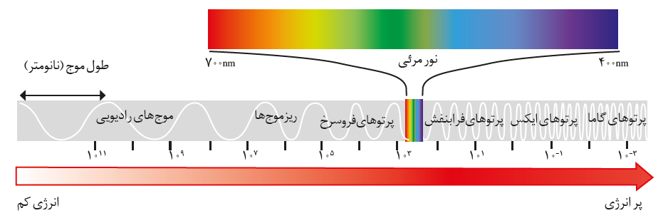 امواج