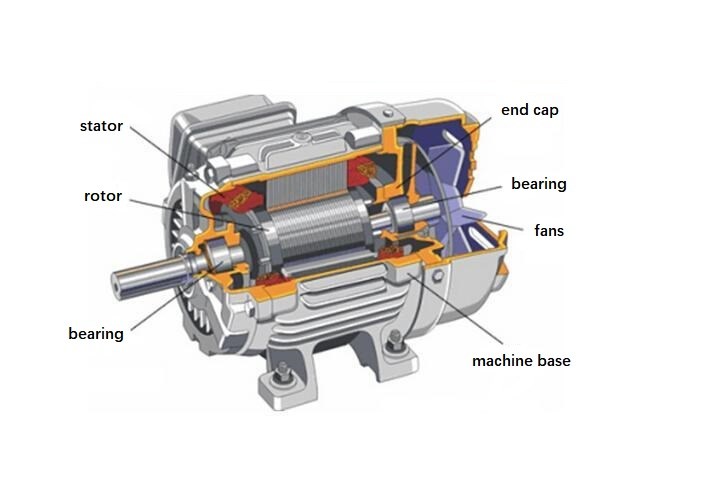 اجزای الکتروموتور AC