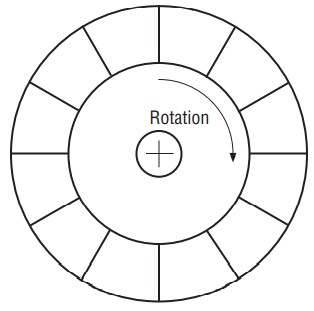 فن سانتریفیوژ شعاعی (Radial)