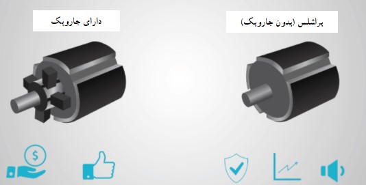 سرووموتور براشلس و دارای جاروبک