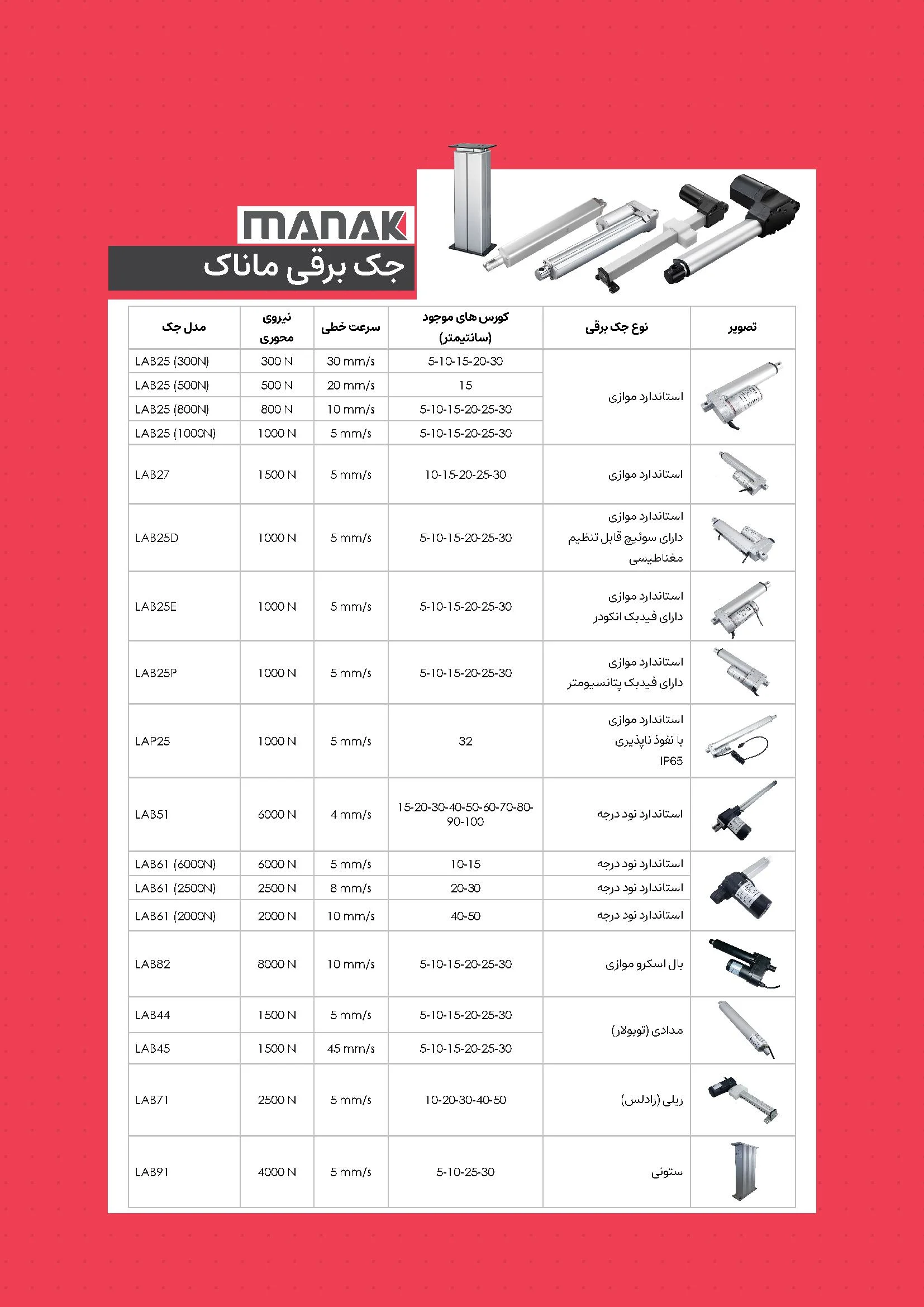 بروشور جک برقی ماناک 2