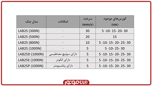 جدول جکهای برقی ماناک