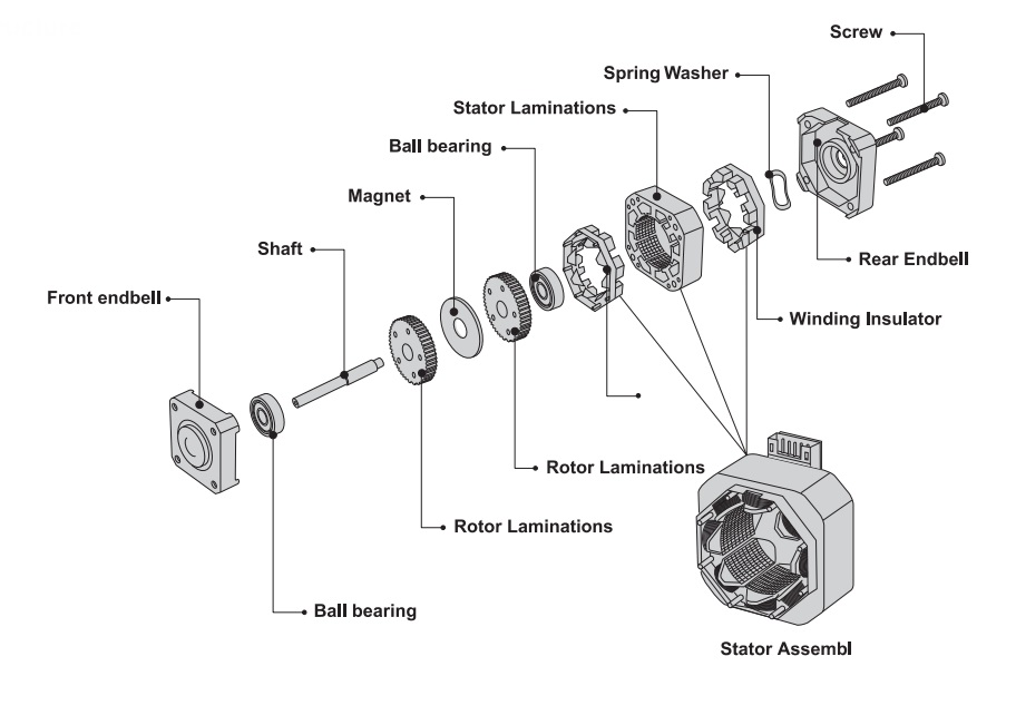 اجزای تشکیل دهنده استپ موتور پریموپال