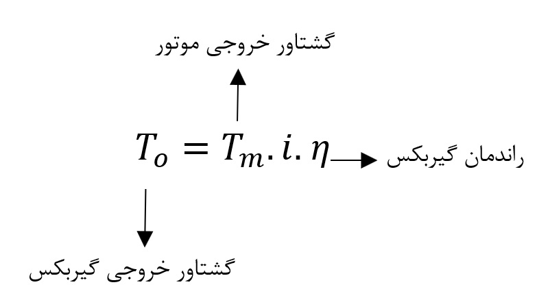 رابطه3