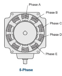 استپ موتور 5 فاز
