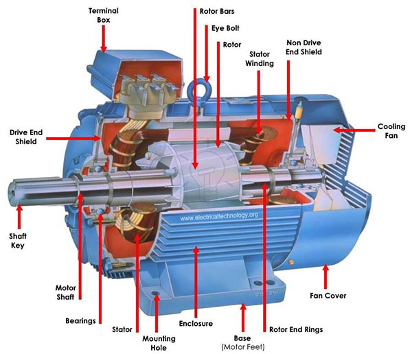 اجزای موتور گیربکس سه فاز