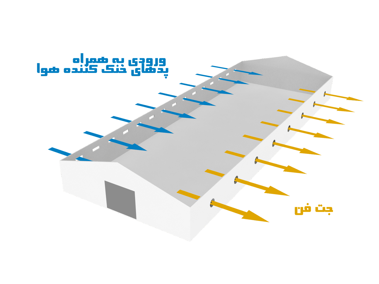 تهویه عرضی