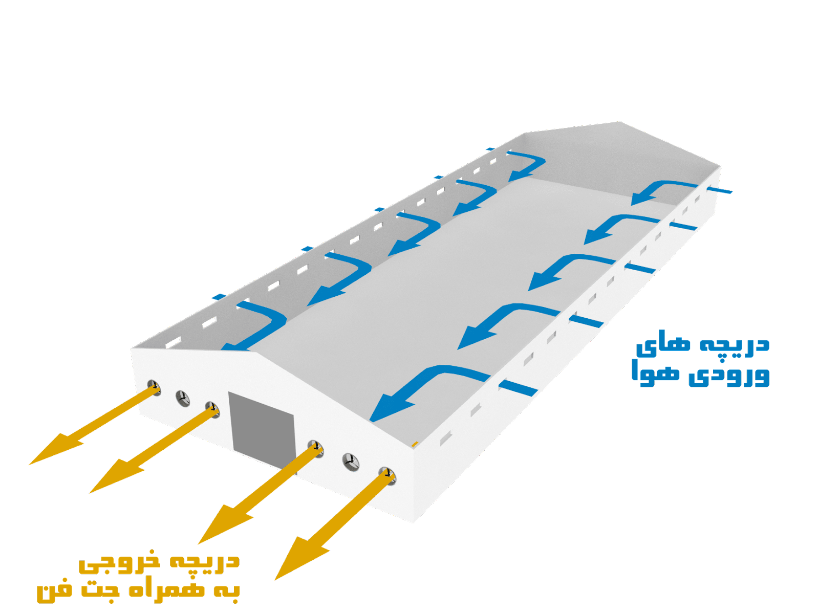 تهویه تونلی