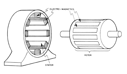 روتور و استاتور