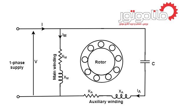 مدار الکتروموتور با خازن دائم کار (رله ای)