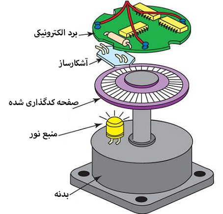 انکودر نوری