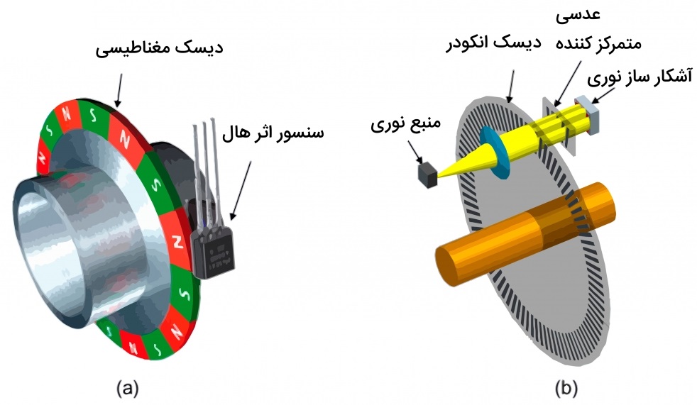 انکودر نوری و مغناطیسی