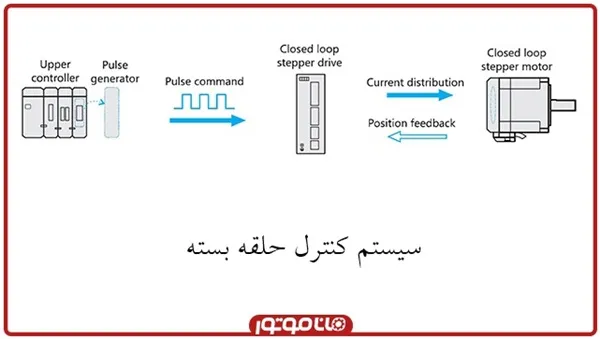 سیستم کنترل حلقه بسته