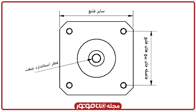 ابعاد استانداردهمه موتورهای استپ