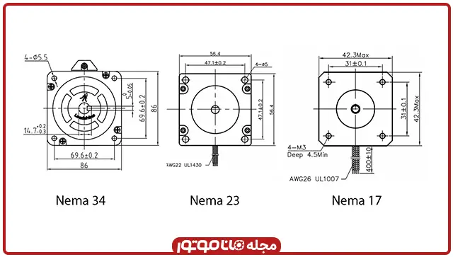 پرکاربرد ترین نماهادر استپ موتور