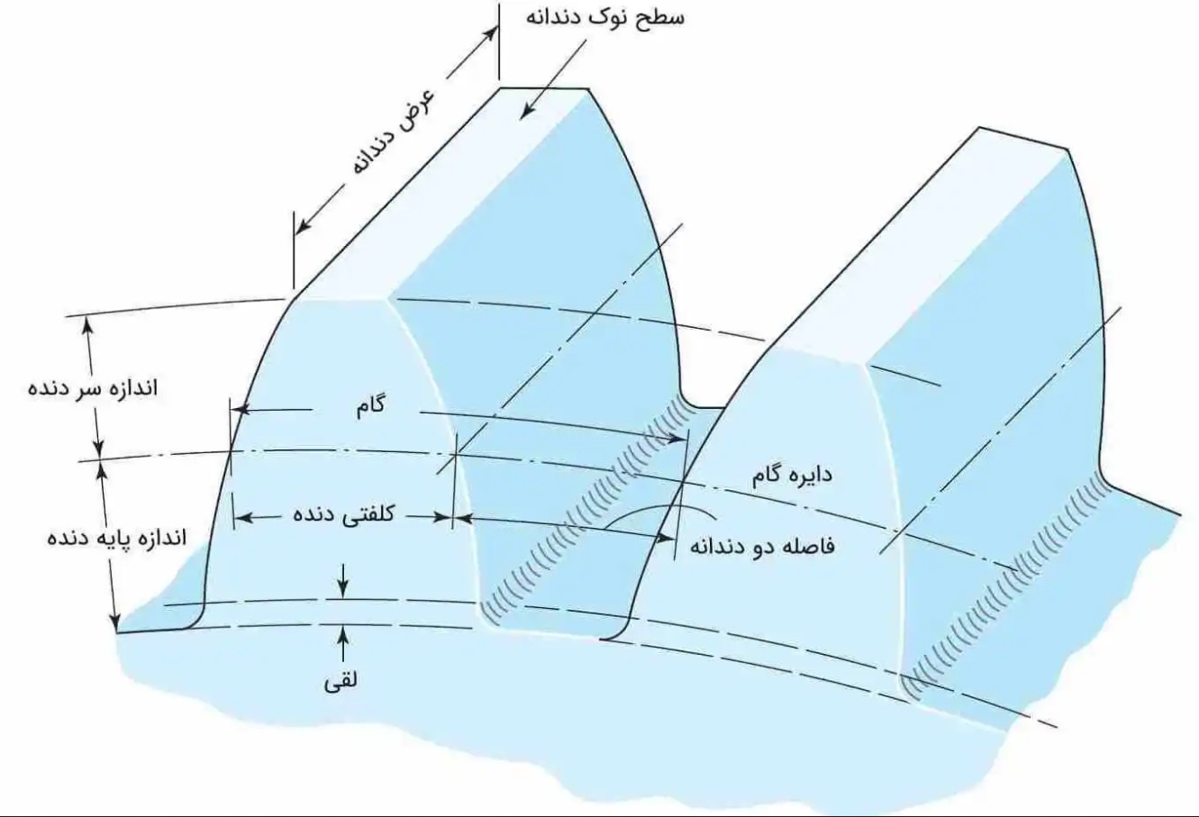 چرخ دنده