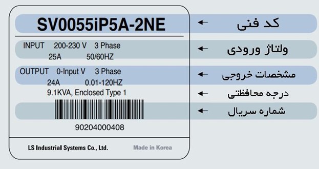 تشریح پلاک اینورتر LS IP5A