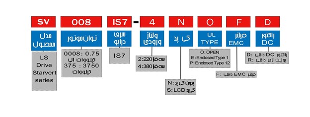 کدینگ و طریقه نام گذاری اینورتر LS IS7