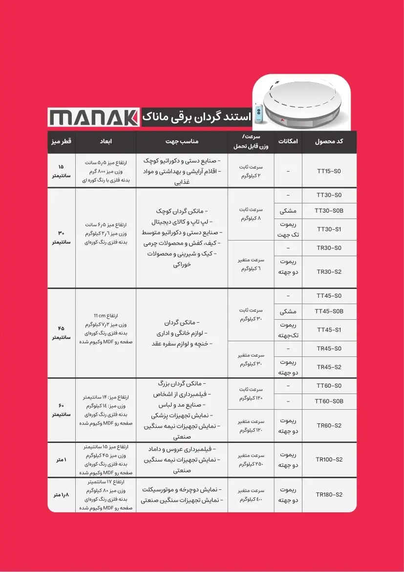 صفحه دوم بروشور میزگردان