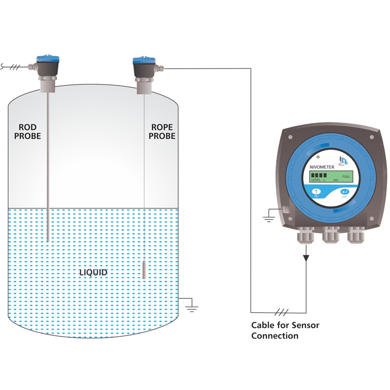 سنسور خازنی کنترل سطح آب