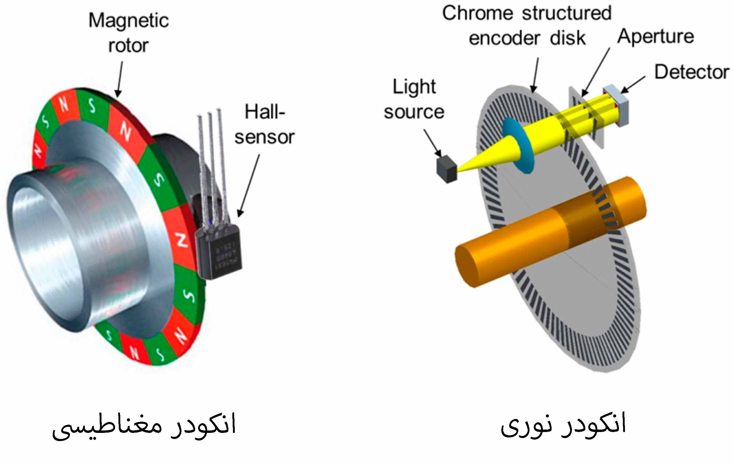 انکودر نوری و مغناطیسی
