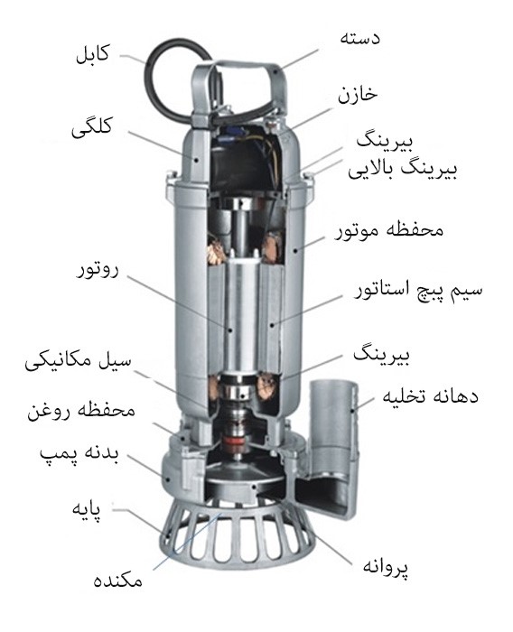 اجزای داخلی پمپ لجن کش